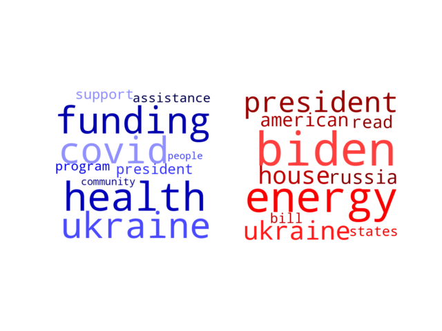 Wordcloud from Saturday March 19, 2022.